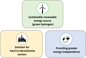 Why Hydrogen 350x235